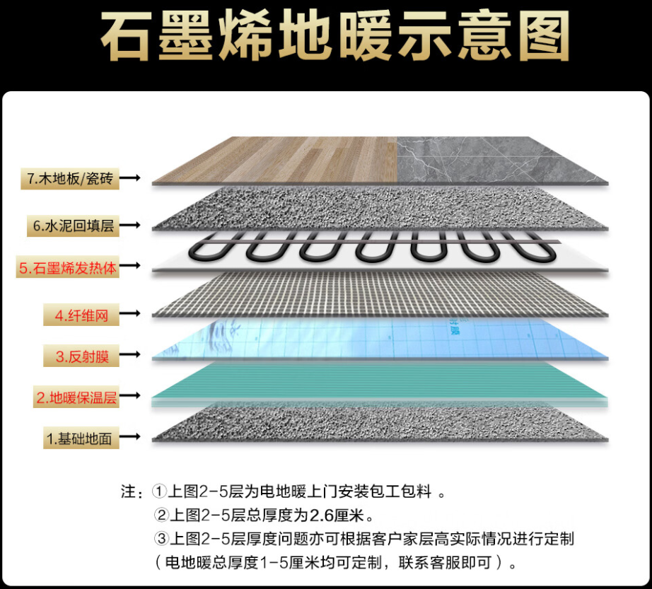 尖草坪区 石墨烯电地暖公司哪家好？施工质量核心标准